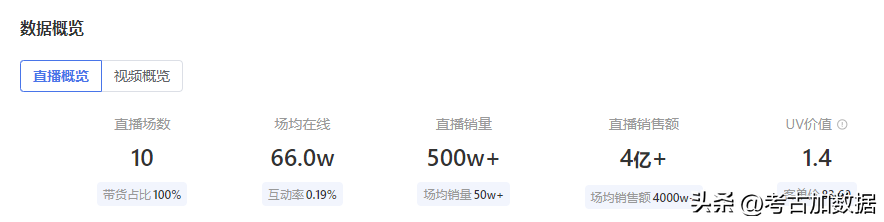 抖音粉丝排名（2022抖音网红主播排名前十）