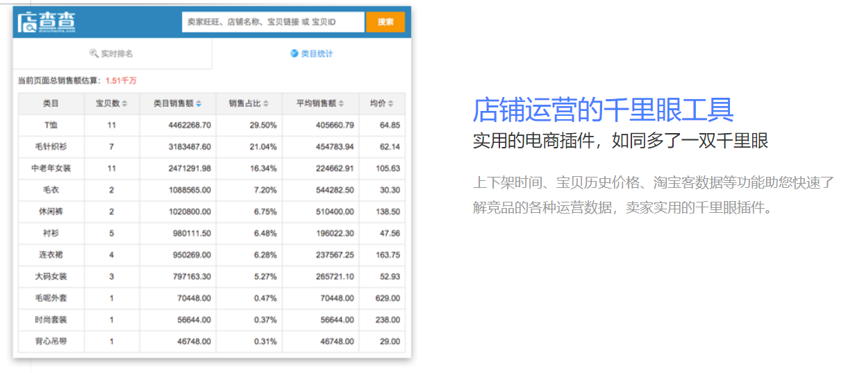 店查查官网介绍（可以收藏的淘宝买家最实用的插件之一店查查）