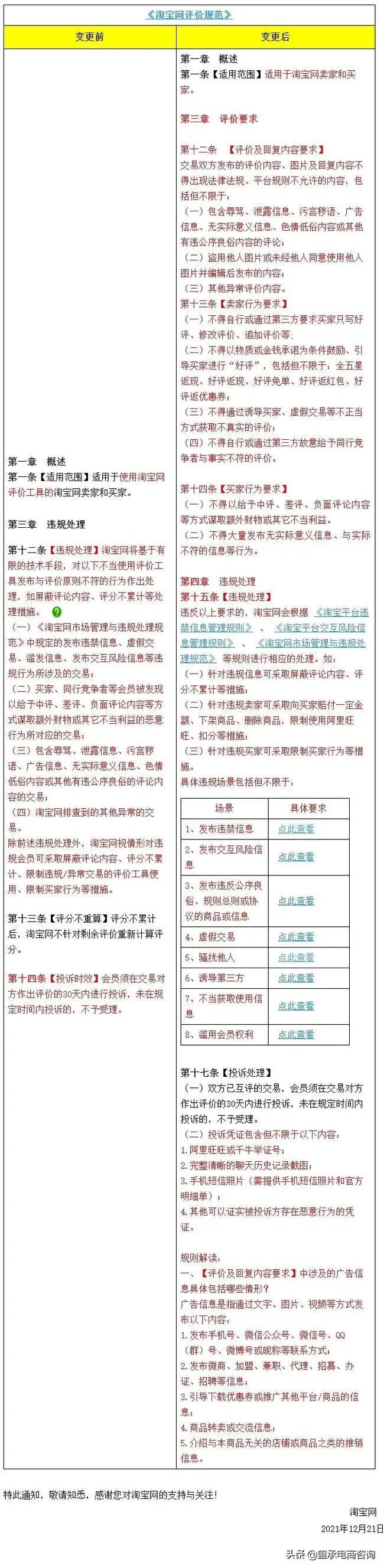 返现是什么意思？淘宝平台返现的流程与规则