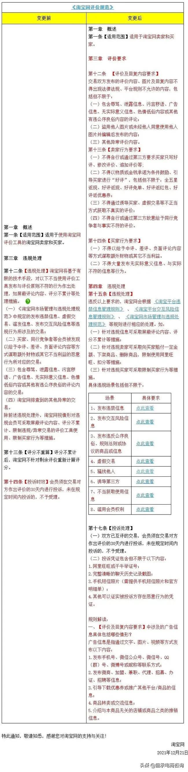 返现是什么意思？淘宝平台返现的流程与规则