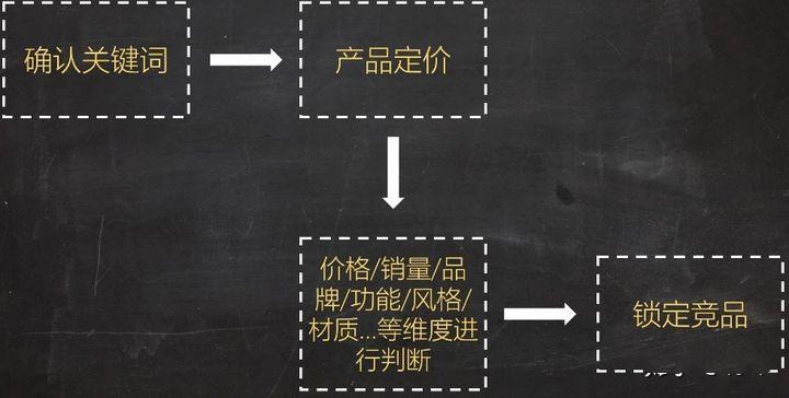 淘宝店铺怎么推广（新手淘宝店铺推广渠道推荐）