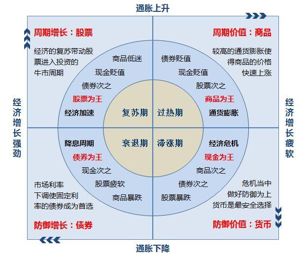 怎样买基金入门基础知识？新手入门购买基金的基本常识介绍