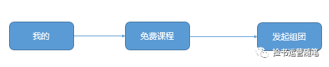 v店是什么意思？解析会员电商大V店用户激励体系及运营模式