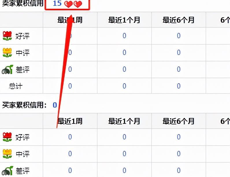 淘宝蓝冠和金冠的区别？解析淘宝划分等级规则和条件