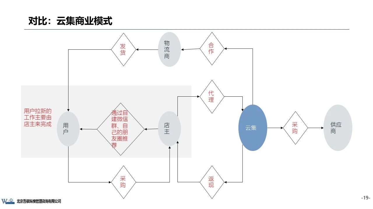 京东成立时间（京东企业盈利模式分析）