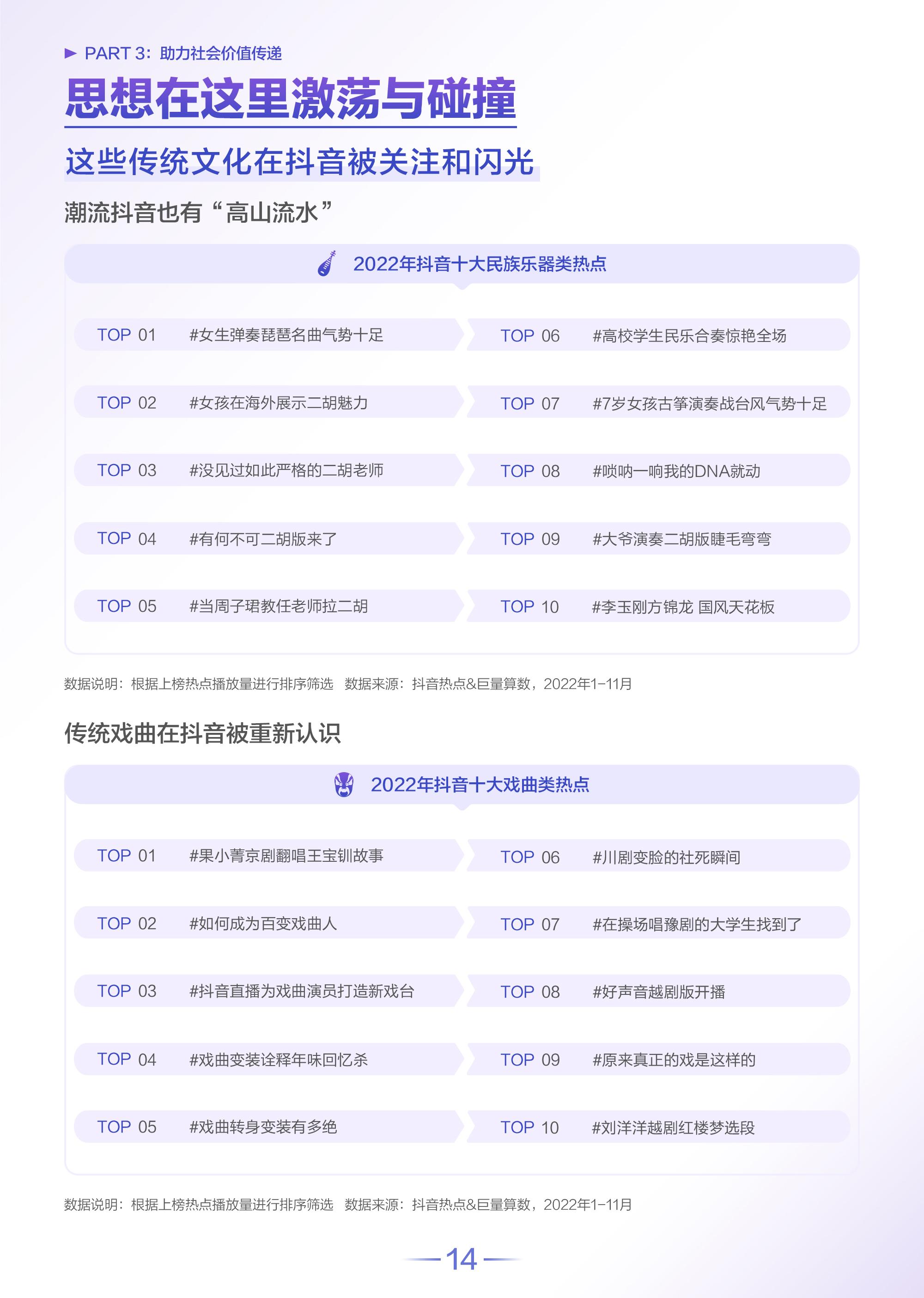 抖音用户数据分析（2022抖音用户群体数据分析报告）