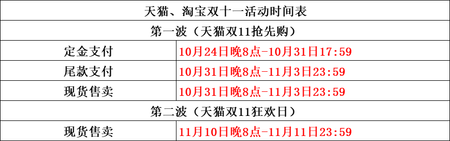 淘宝双十一活动攻略（2022淘宝双十一活动规则）