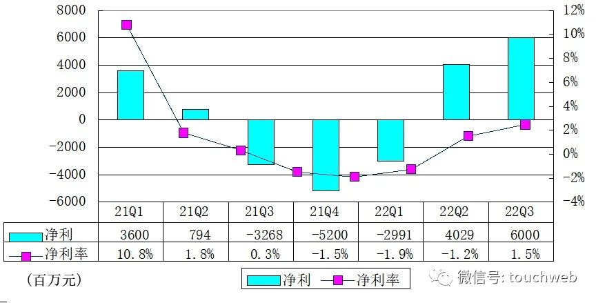 京东员工人数（2022京东市场占有率解析）