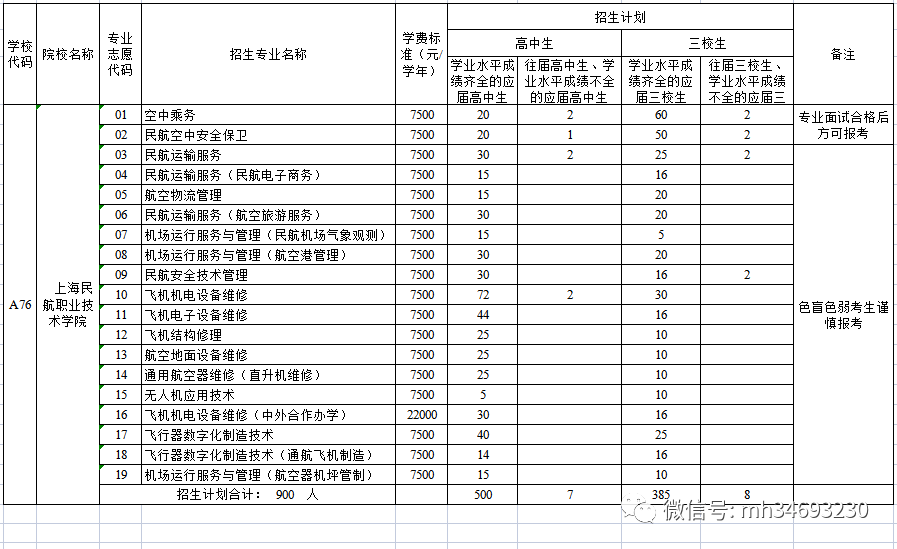 scac是什么学校？2022年SCAC上海市专科自主招生信息