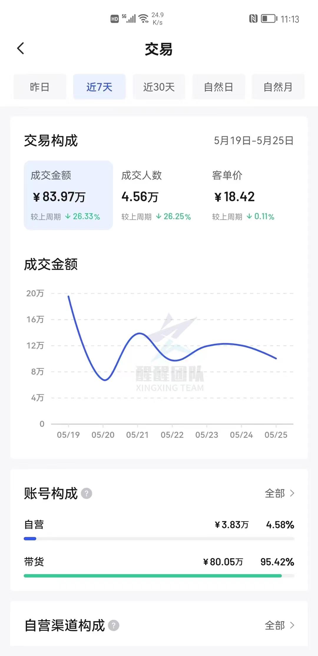 好评率计算公式（抖音小店好评率计算公式）
