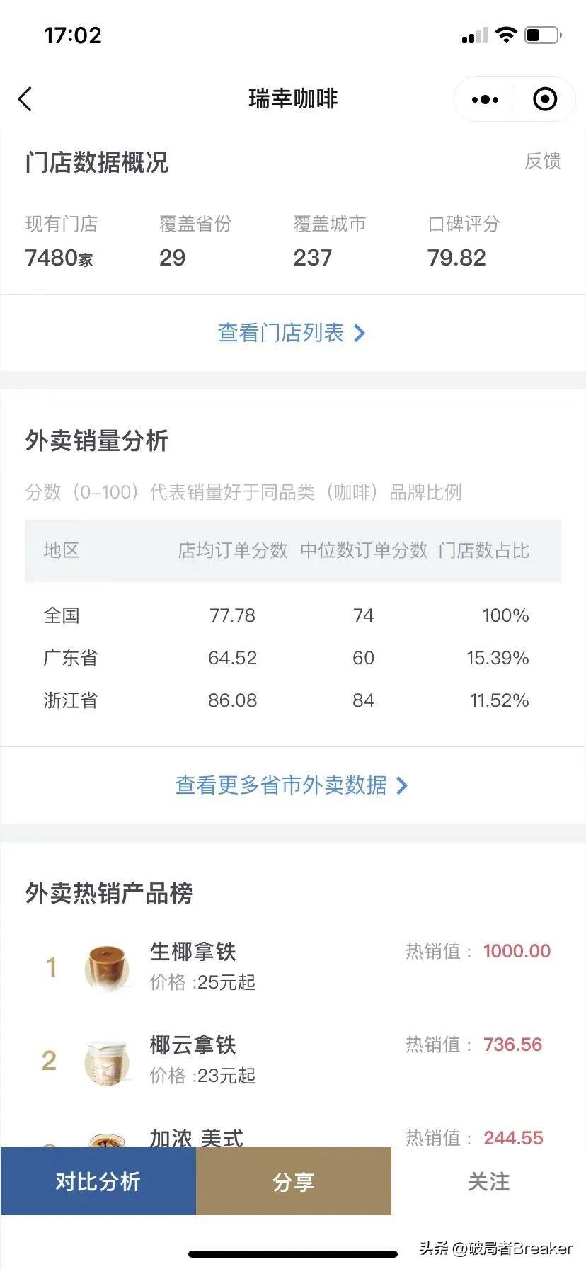 店透视插件怎么用？2022年策划人必备的345个策划工具推荐