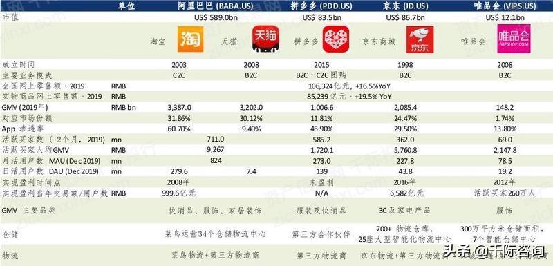 京东全名（京东行业分析报告）