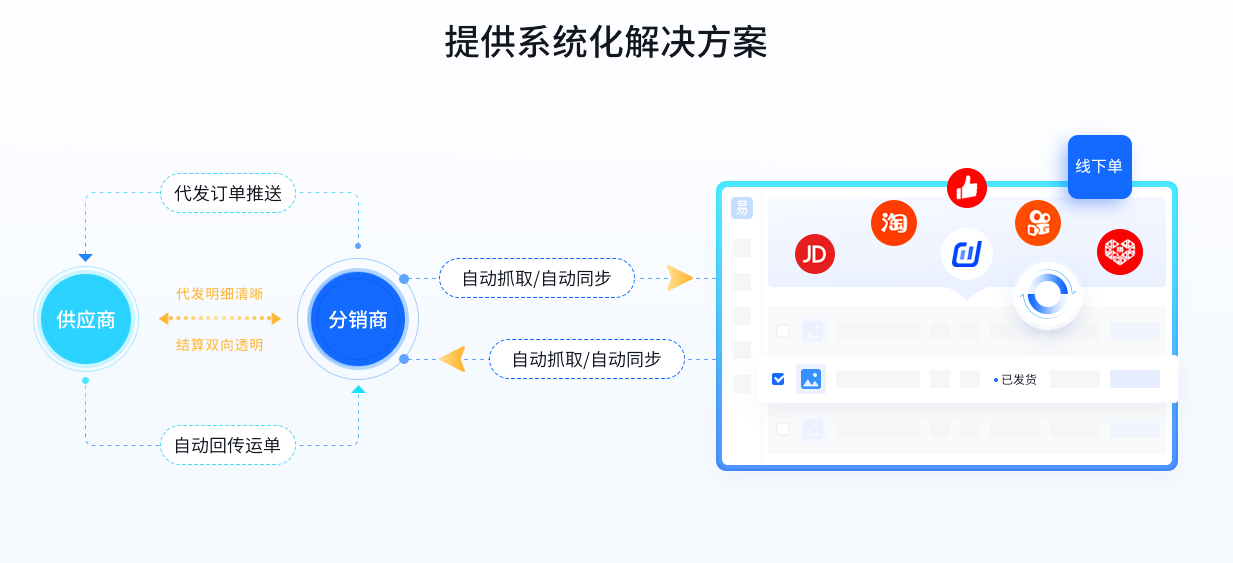 淘宝上货软件哪个好用？电商一件代发货源app排行榜前十推荐