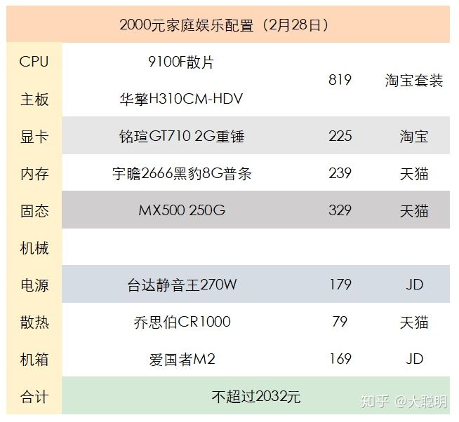 京东上门装机多少钱？京东装机服务使用方法介绍