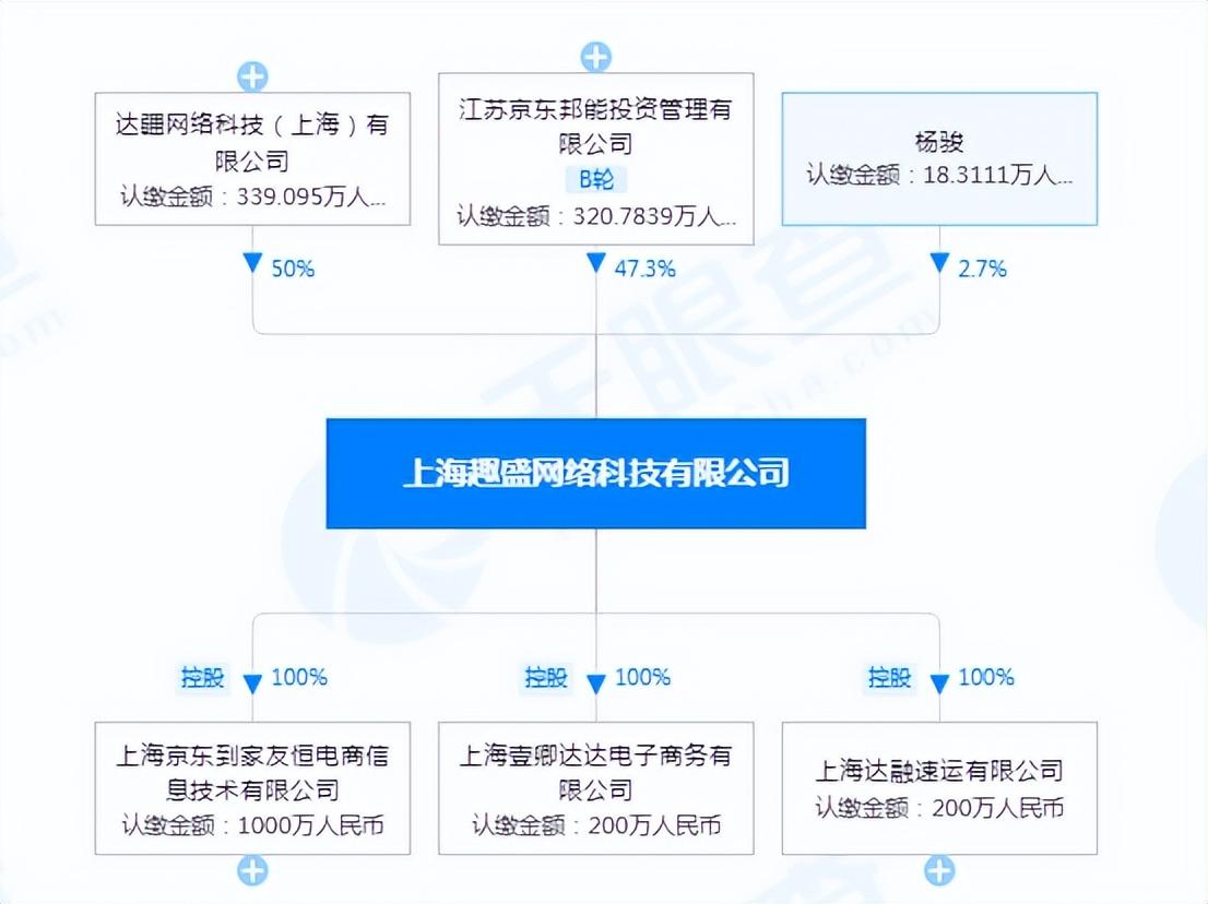 达达集团和京东什么关系？达达集团的生存现状及发展动态分析