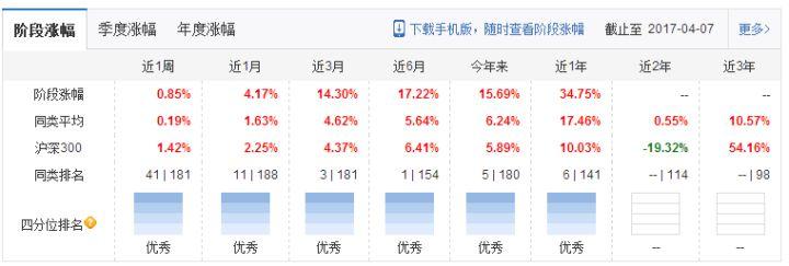 怎样买基金入门基础知识？新手入门购买基金的基本常识介绍