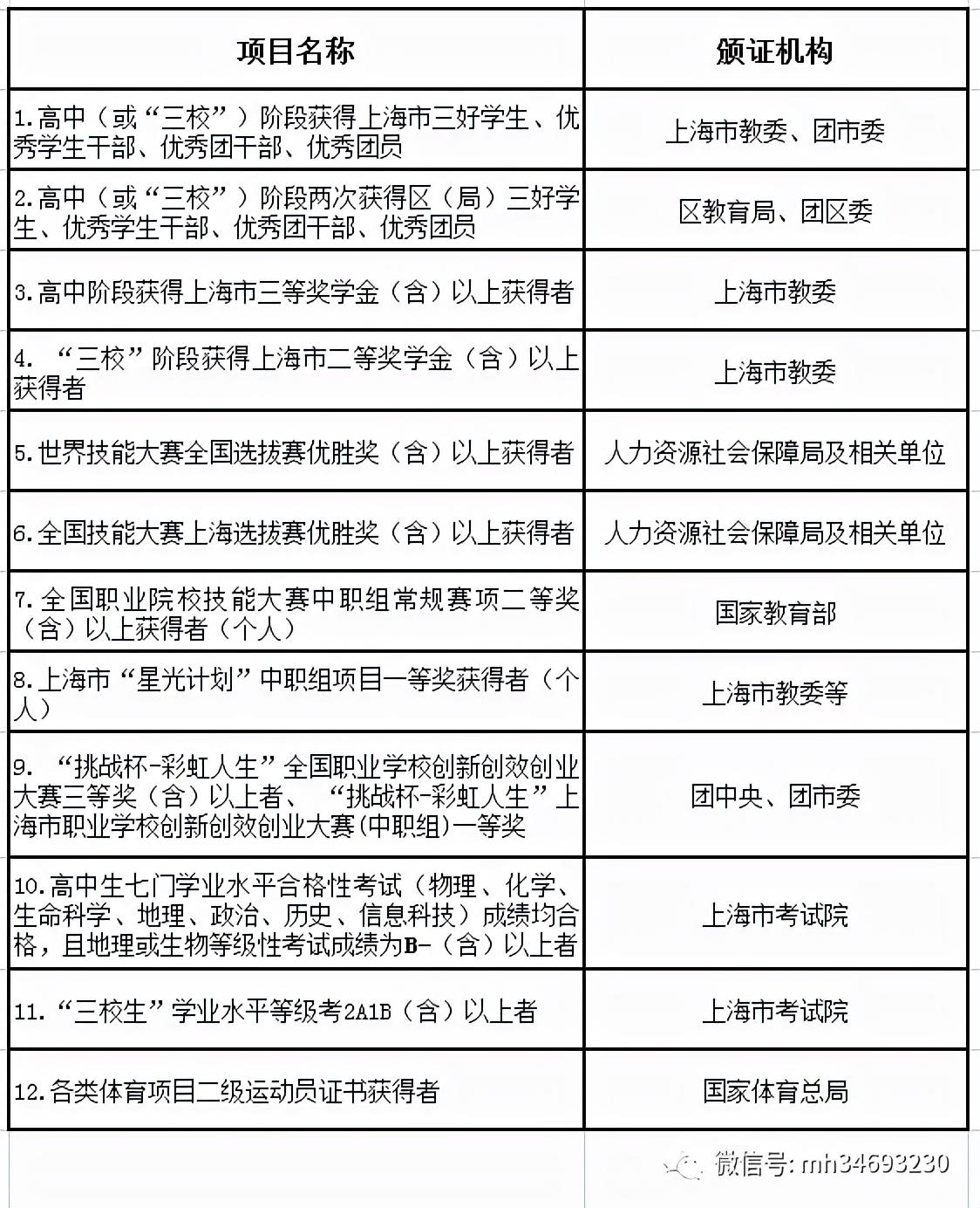 scac是什么学校？2022年SCAC上海市专科自主招生信息