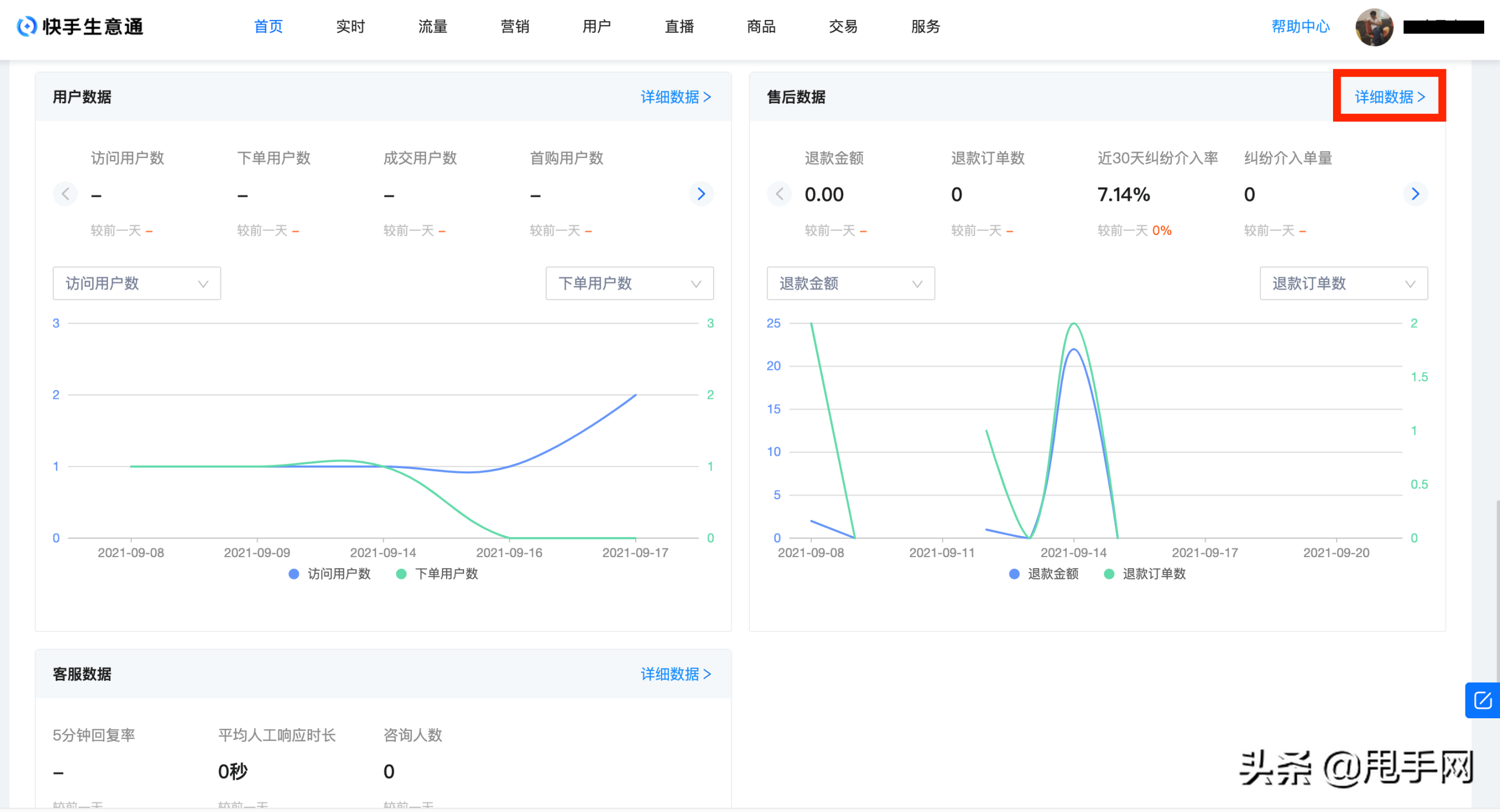 快手平台介入商家会退款吗？快手小店退款完结时长计算方式