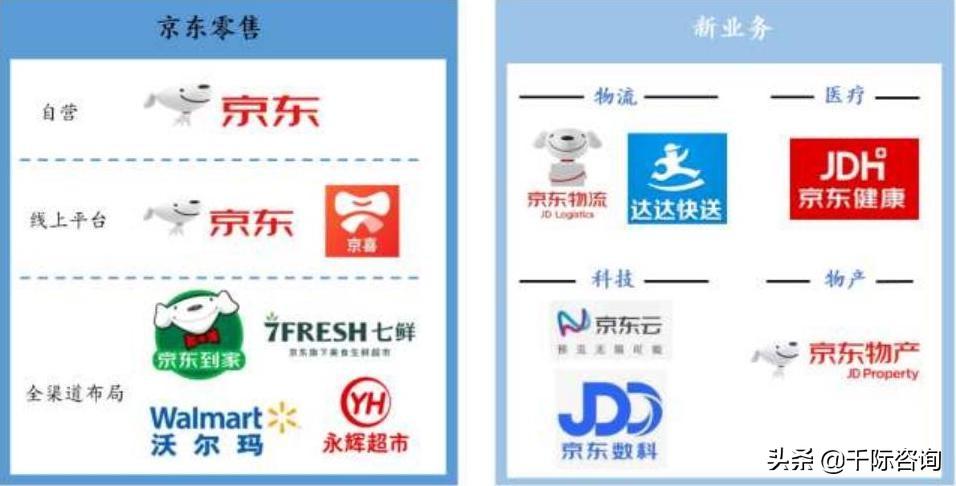 京东全名（京东行业分析报告）