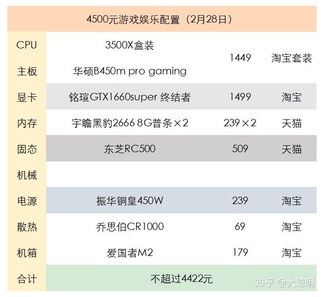 京东上门装机多少钱？京东装机服务使用方法介绍