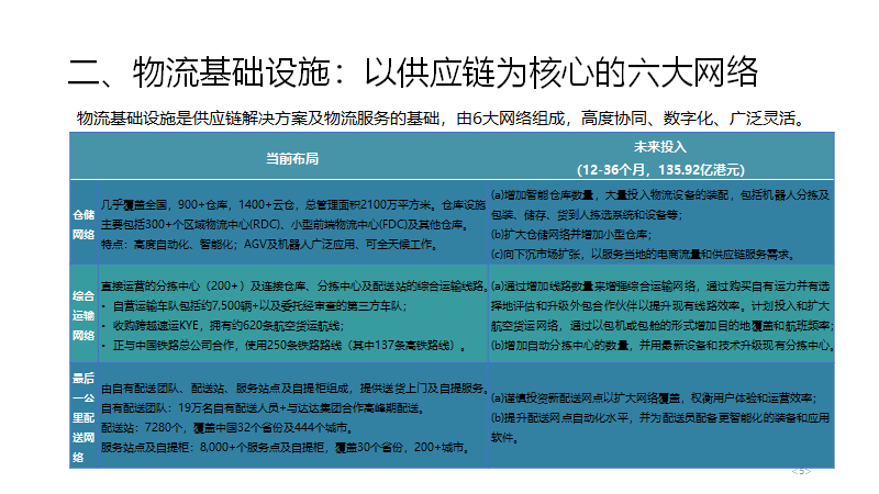 京东物流公司简介（京东物流企业模式与战略布局分析）