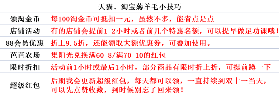 双十一攻略怎么做？详细的双11活动攻略及平台购物省钱技巧