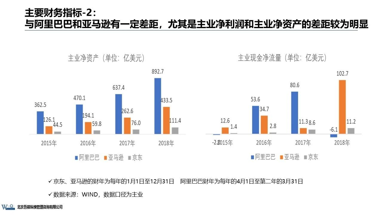 京东成立时间（京东企业盈利模式分析）