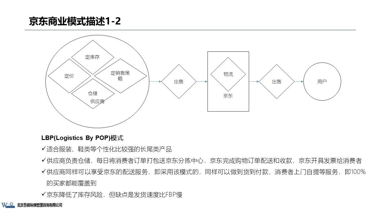 京东成立时间（京东企业盈利模式分析）