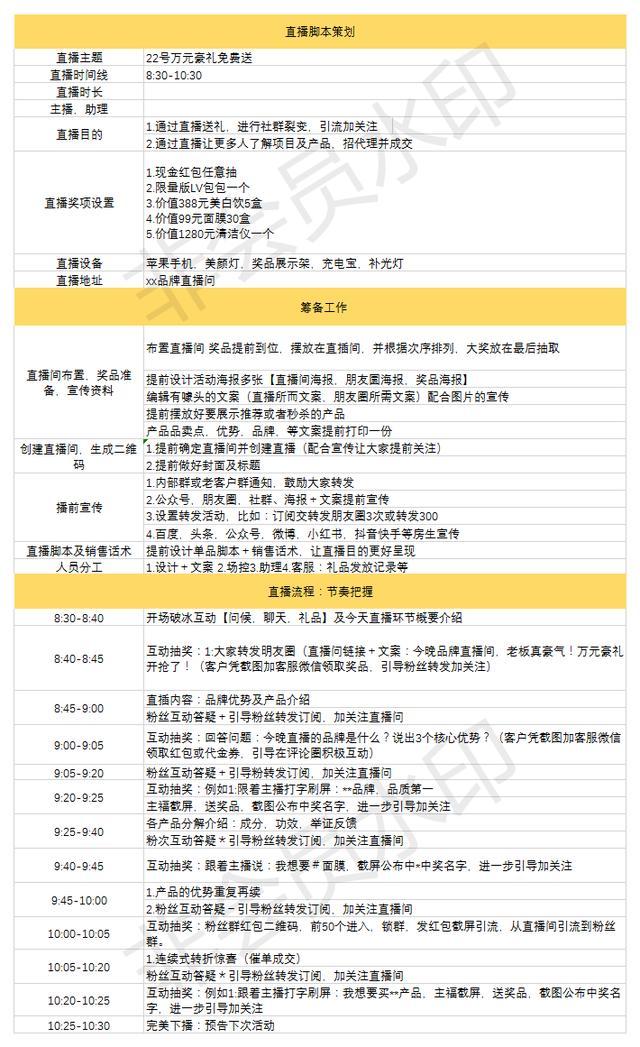 直播轮播什么意思？新手做直播的必备条件及注意事项