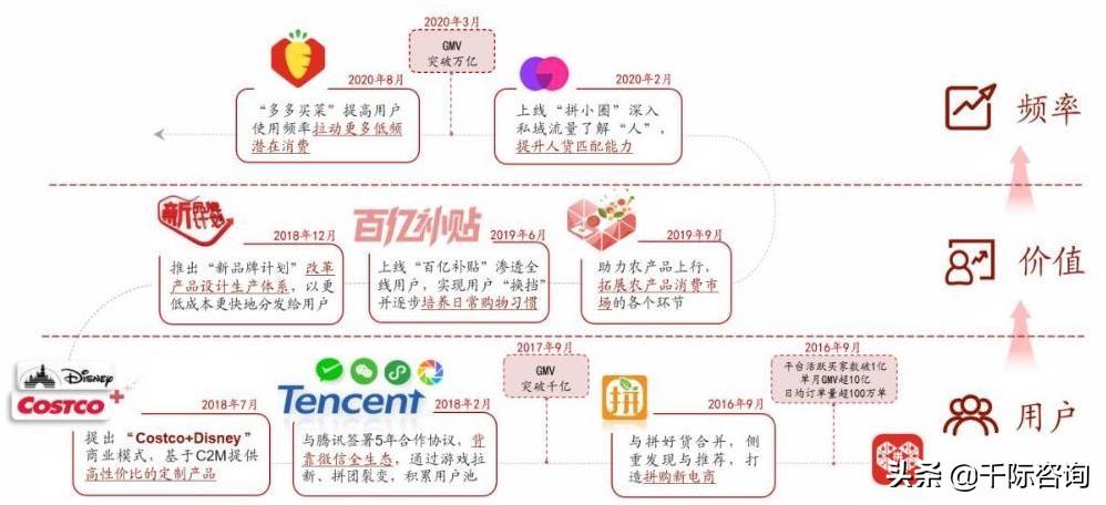 京东全名（京东行业分析报告）