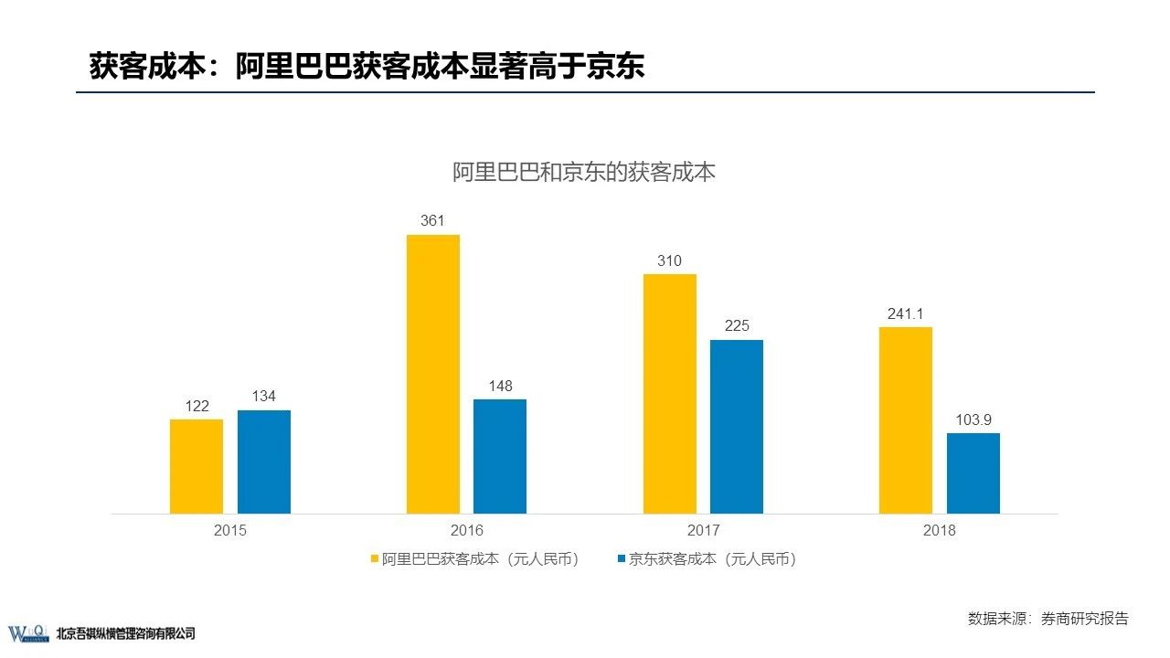 京东成立时间（京东企业盈利模式分析）