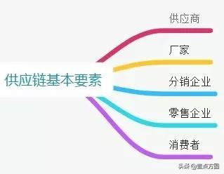 供应链的概念（企业供应链概念详细解析）