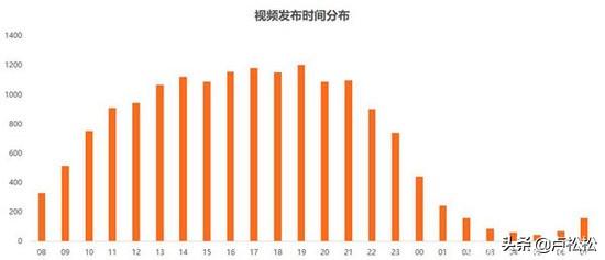 什么是限流？抖音账号限流的原因及解决方法