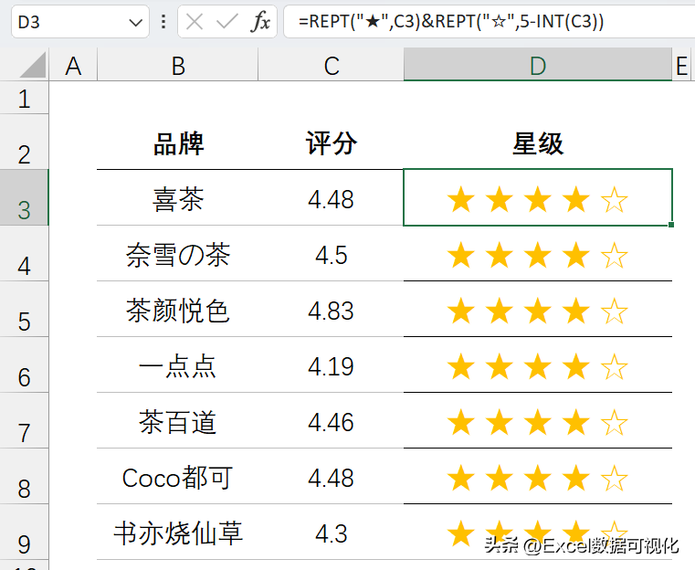 好评图片通用模板（超级好用Excel五星好评图制作方法介绍）