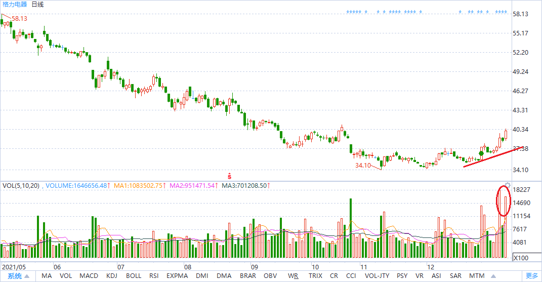 中国十大蓝筹股是什么？2022年投资机会至十大蓝筹股的发展脉络