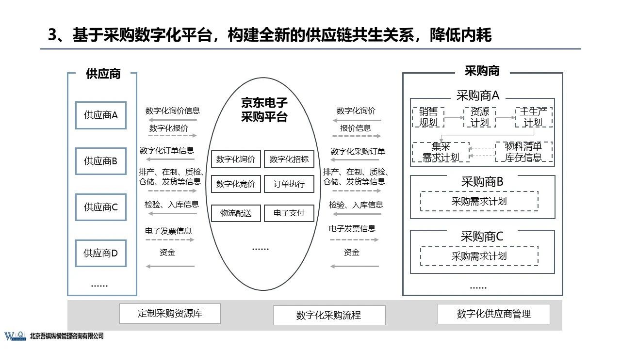 京东成立时间（京东企业盈利模式分析）