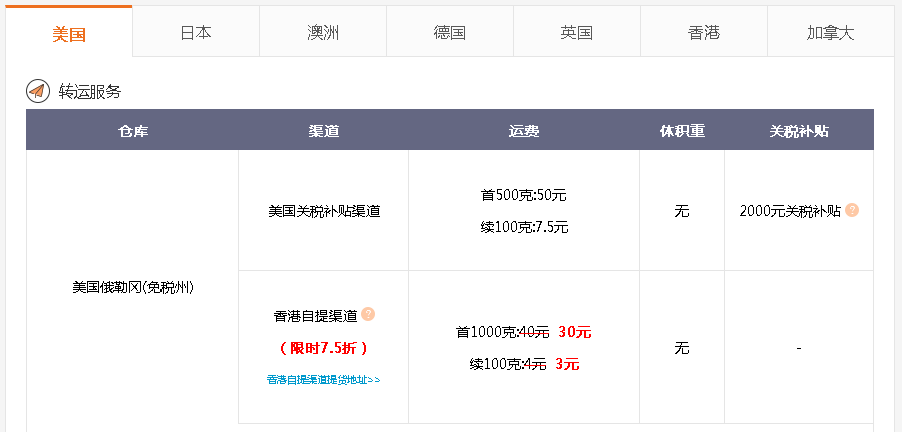 美国转运公司(中美转运公司推荐）