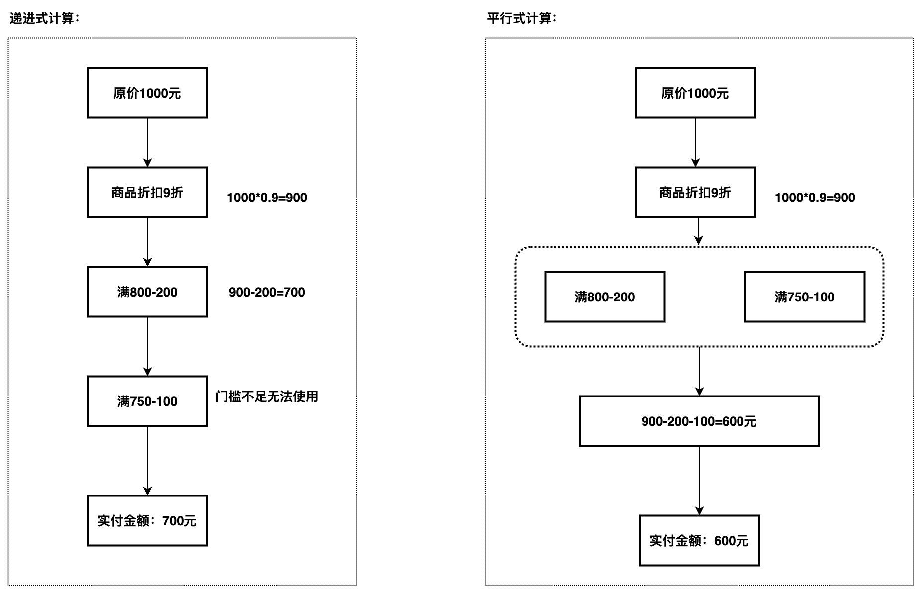 商品促销是什么意思？带你多角度层层剖析促销系统的优惠规则