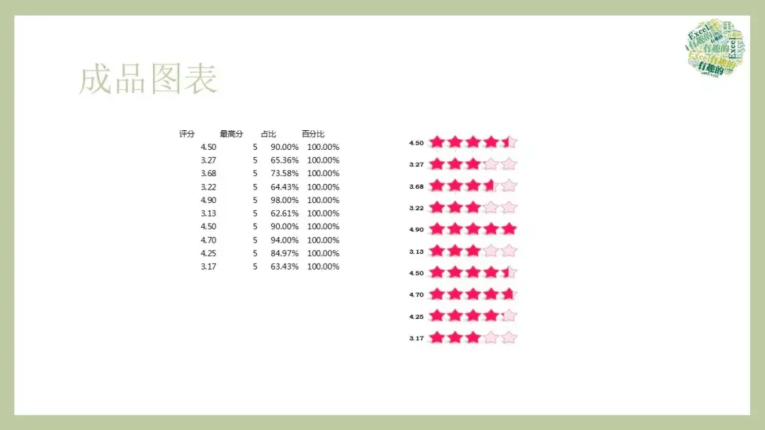 五星好评专用图有哪些？教你用Excel完美五星好评图表制作模板