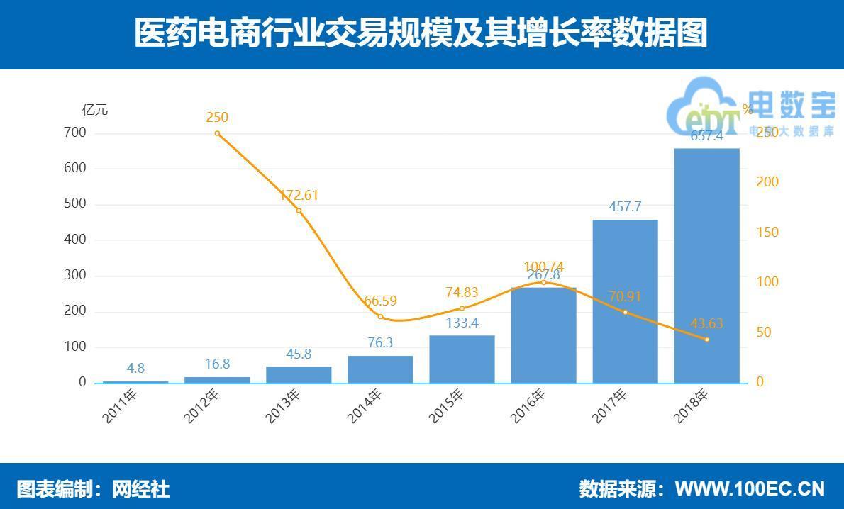 阿里药房官网app（网上正规十大药店排名）