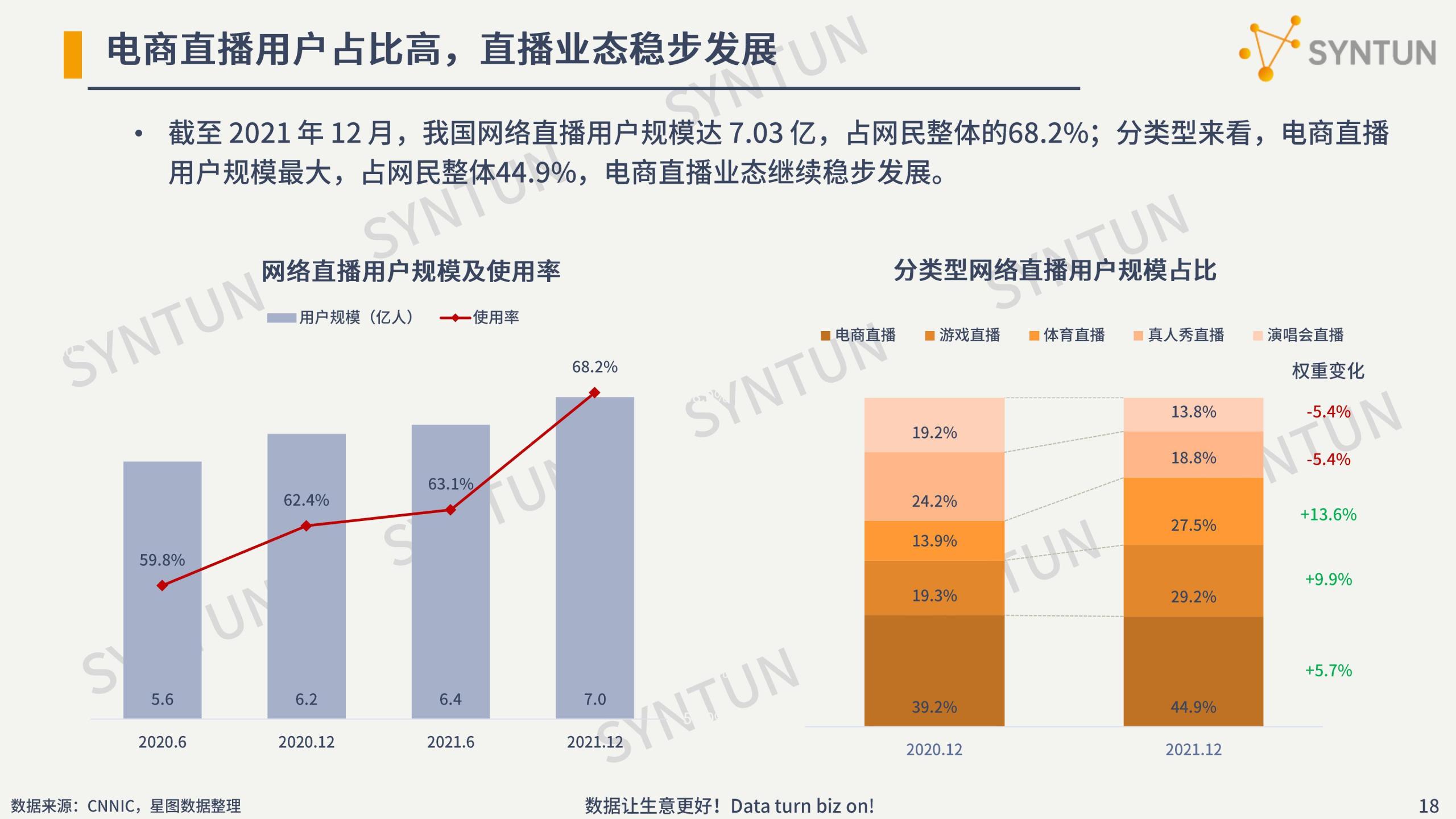 电商行业数据分析介绍（2022年电商数据行业发展市场分析报告）