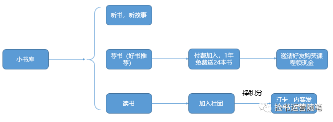 v店是什么意思？解析会员电商大V店用户激励体系及运营模式