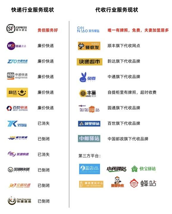 代收点和菜鸟驿站的区别？代收点取快递流程