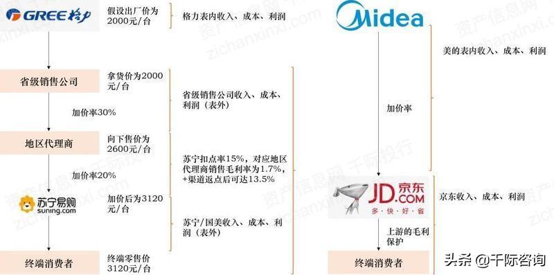 京东全名（京东行业分析报告）