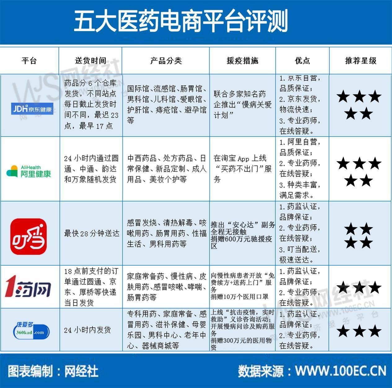 阿里药房官网app（网上正规十大药店排名）