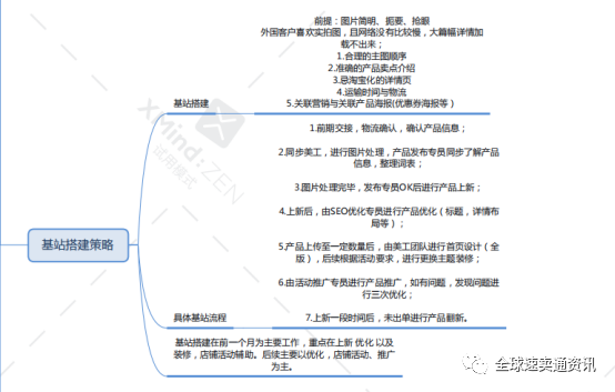 阿里巴巴跨境电商开店流程（全国十大跨境电商平台排行榜）