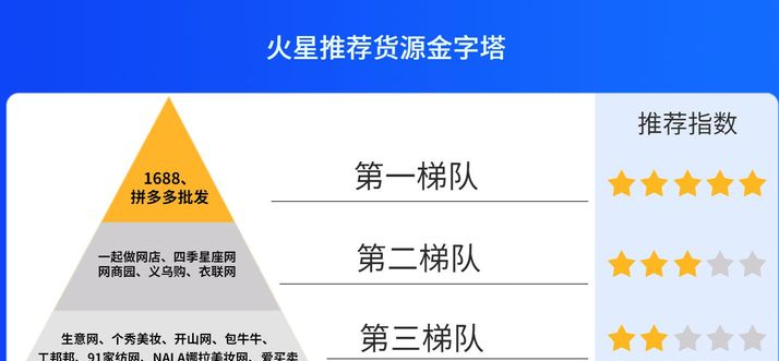淘宝货源在哪找？电商十大货源批发平台推荐