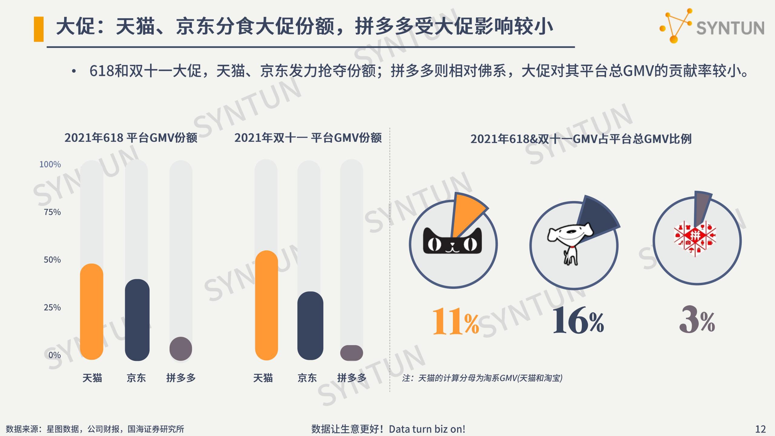 电商行业数据分析介绍（2022年电商数据行业发展市场分析报告）