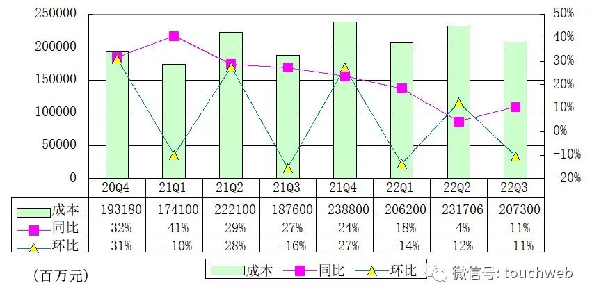 京东员工人数（2022京东市场占有率解析）