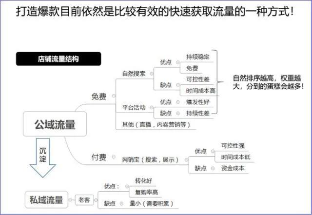 1688运营需要做什么？阿里巴巴新手运营工作内容